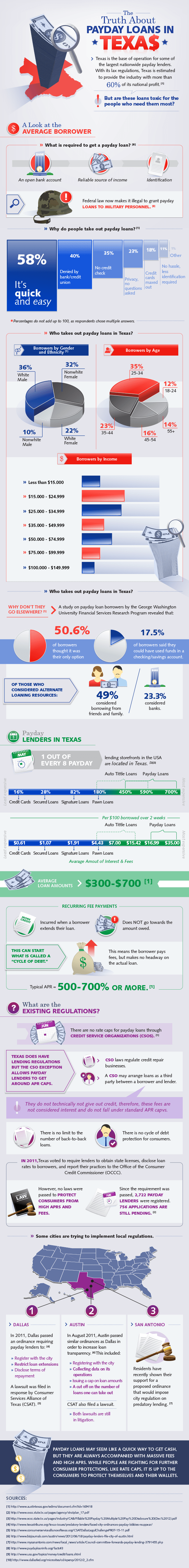 The Truth About Payday Loans - Allmand Law